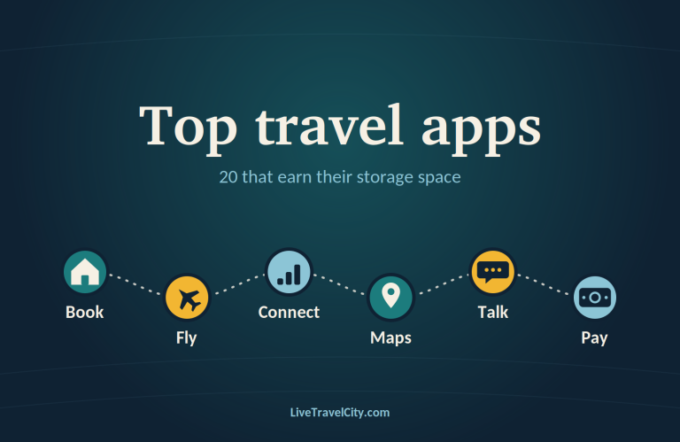 travel apps